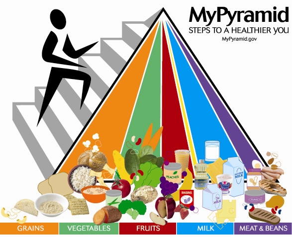 MyPyramid