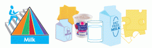 milk