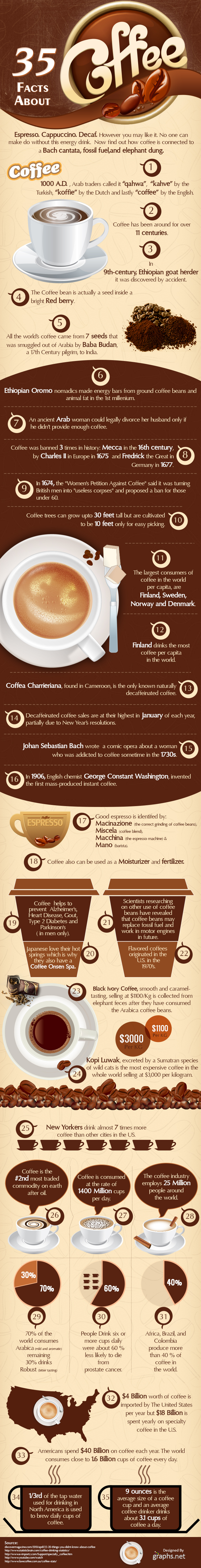 interesting facts about coffee