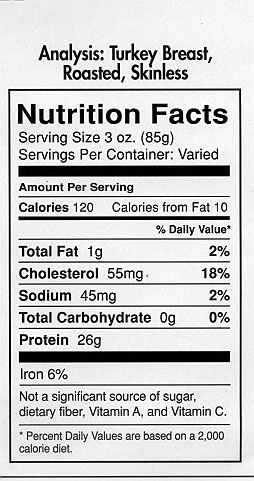 turkey-breast-nutriion-facts