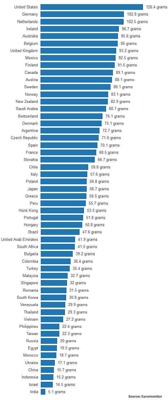 per-capita-sugar-consumption-by-country