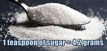 how-many-grams-of-sugar-in-a-teaspoon