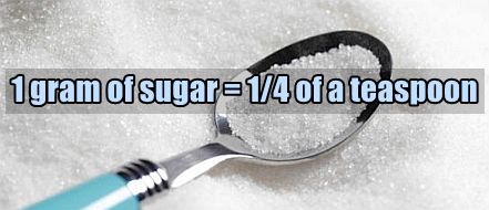 how-many-teaspoons-in-a-gram-of-sugar